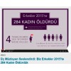 Üç Müzisyen Seslendirdi: Biz Erkekler 2015'te 284 Kadın Öldürdük