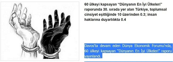 Türkiye'nin İnsan Haklarına Duyarlılık Notu: 0